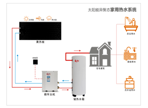 【喜訊】公司“太陽能異聚態(tài)光電光熱綜合利用”被選入《山東省能源領(lǐng)域技術(shù)、產(chǎn)品和設(shè)備目錄（2020年度）》