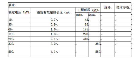 二、絕緣桿