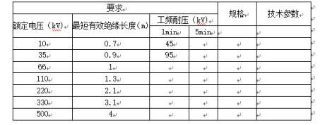 七、核相器