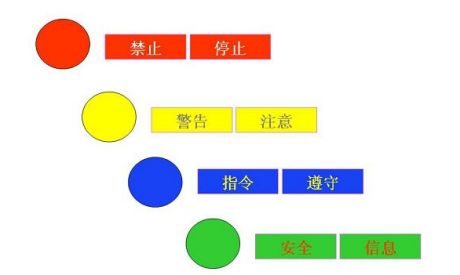 三十三、安全色
